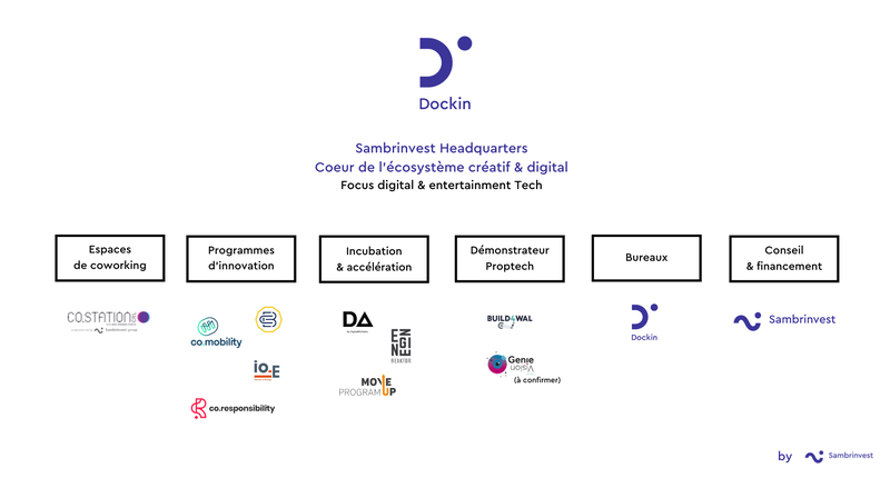 Dockin map